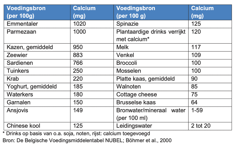 belgische voedingsmiddelentabel NUBEL